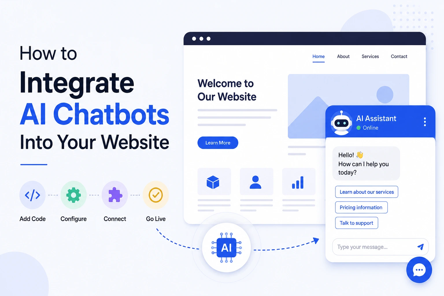 How to Integrate AI Chatbots Into Your Website